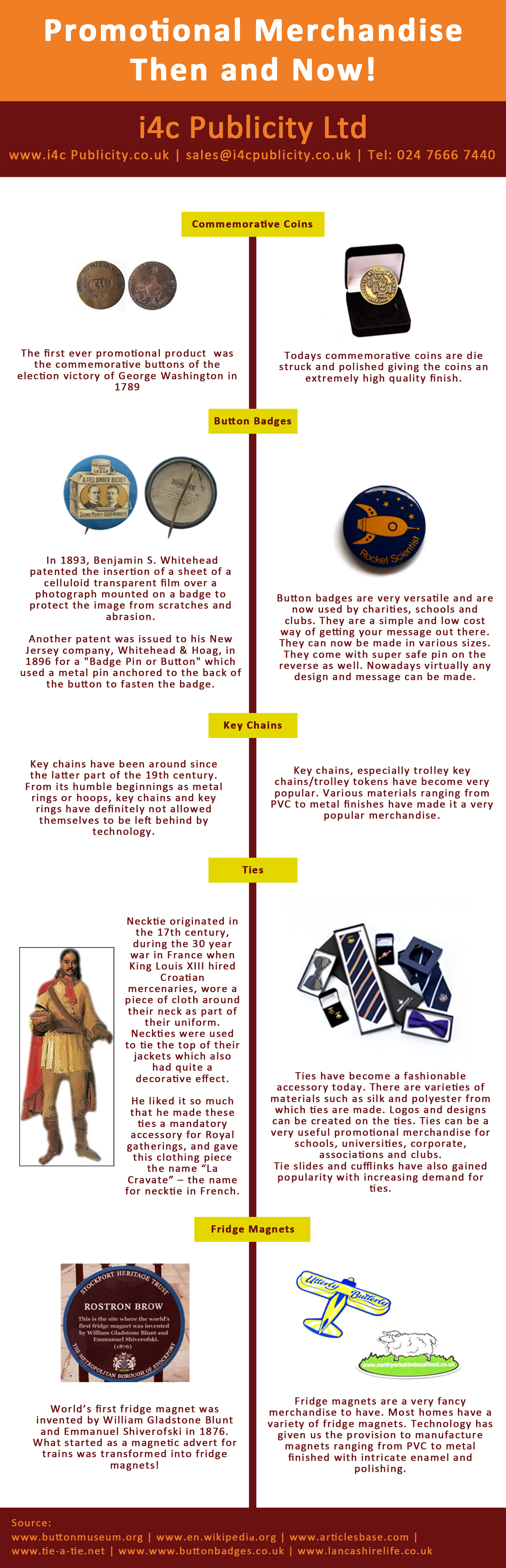 History, evolution, Promotional Merchandise, custom, personalised